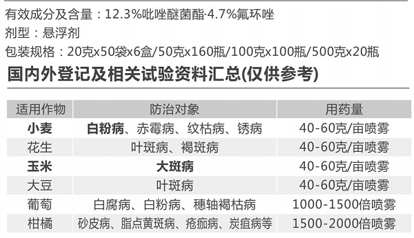 创优收